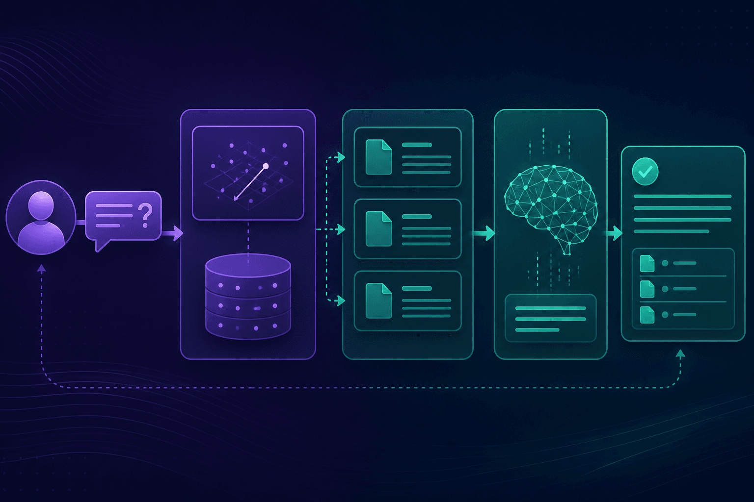 RAG Explained: A Practical Retrieval-Augmented Generation Guide